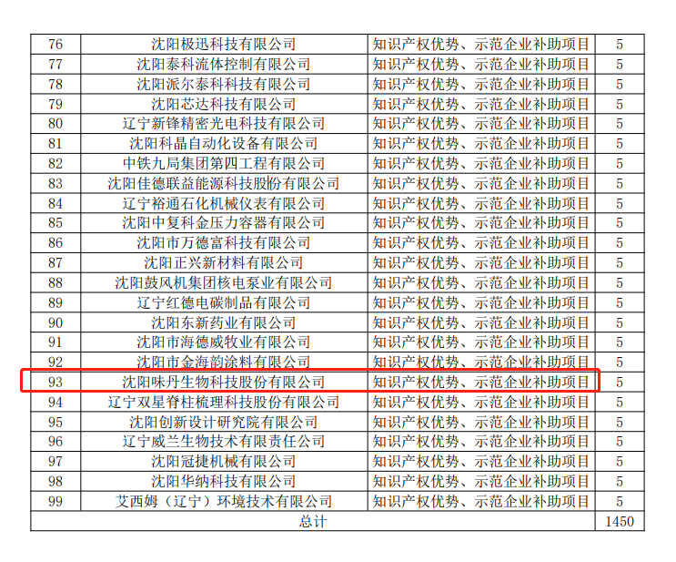 93沈陽味丹生物科技股份有限公司.png